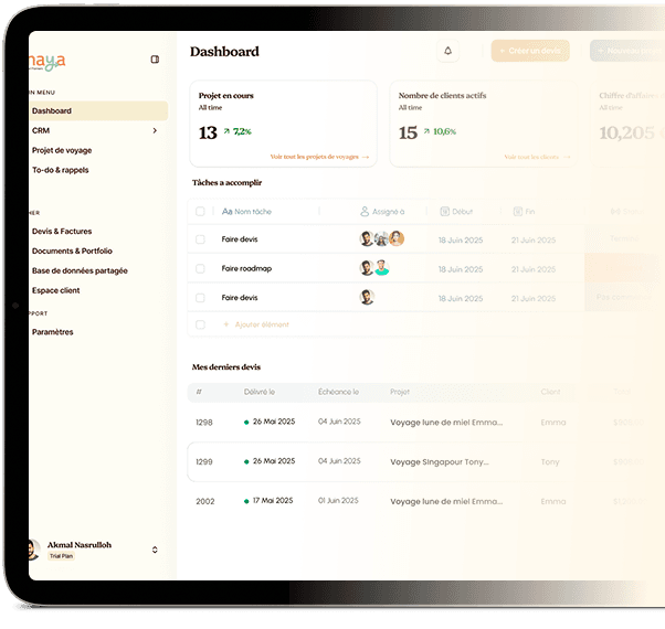 Dashboard INAYA CONNECT sur tablette